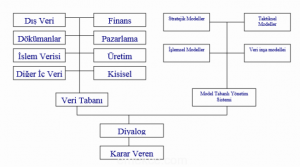 karaar destek sistemleri bileşenlerini açıklar.