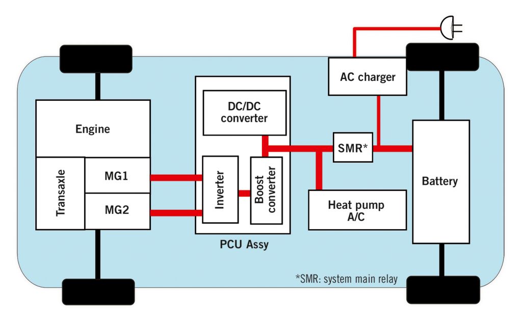 44-49_Plug-in-Hybrid-System_atrMay18_1.jpg