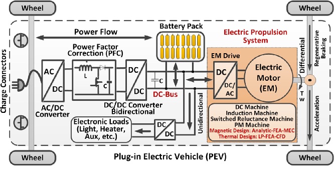Elektrikli-Araclarda-Kullanilan-Motorlar-ve-Ozellikleri-elektrikport-6.jpg