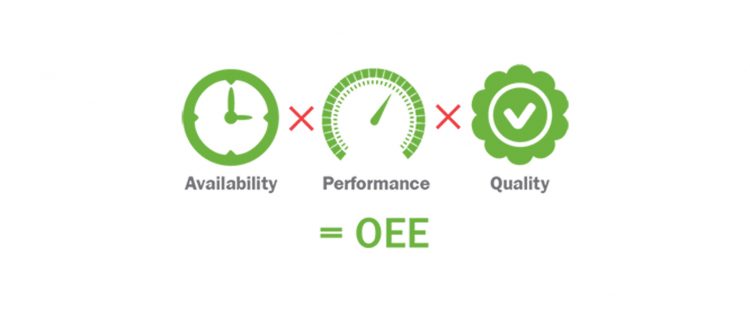OEE( TOPLAM EKİPMAN ETKİNLİĞİ)