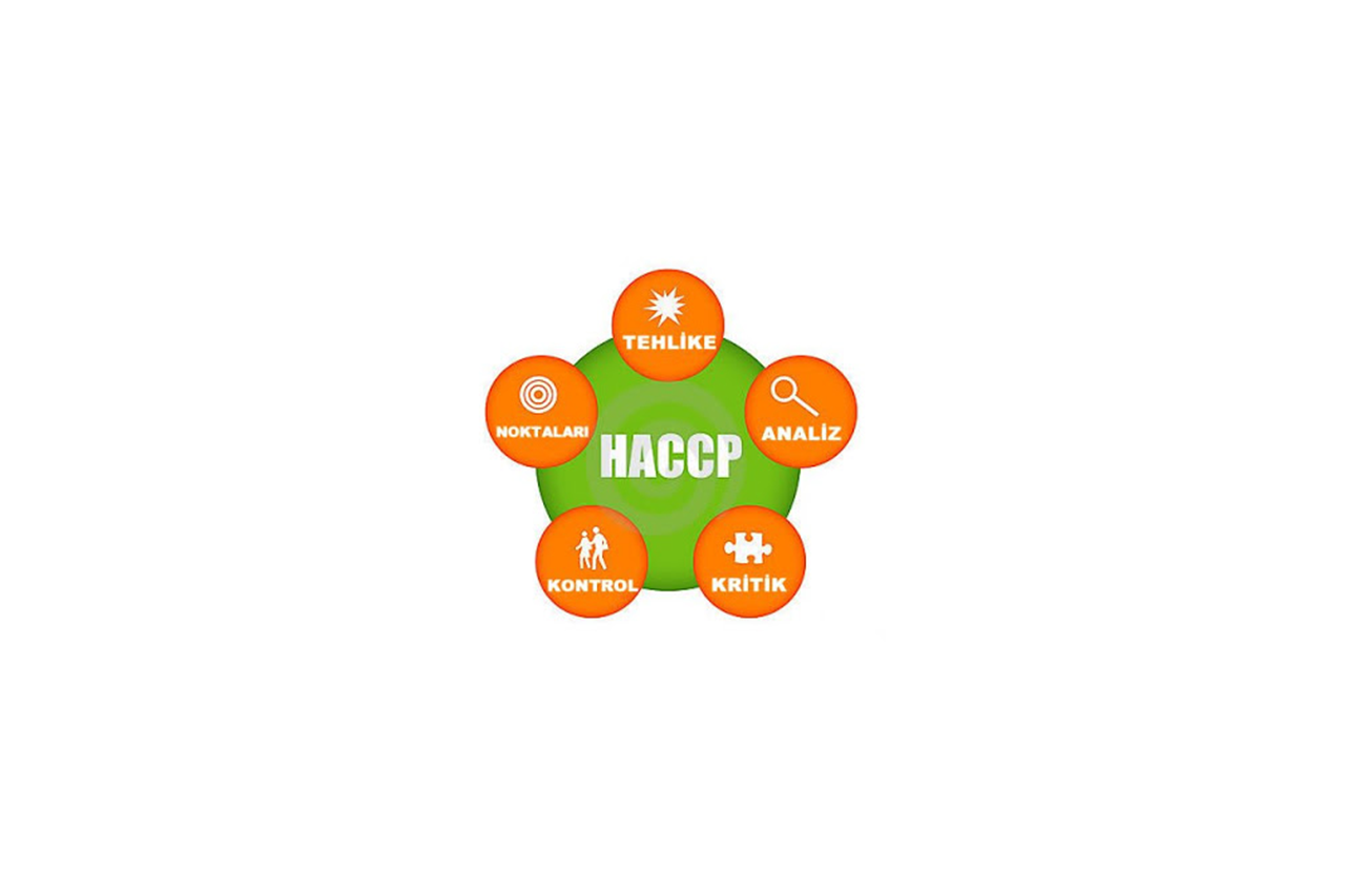 HACCP