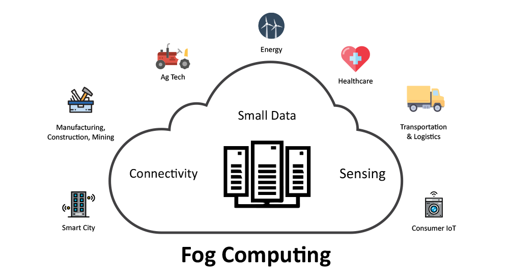 Fog Computing