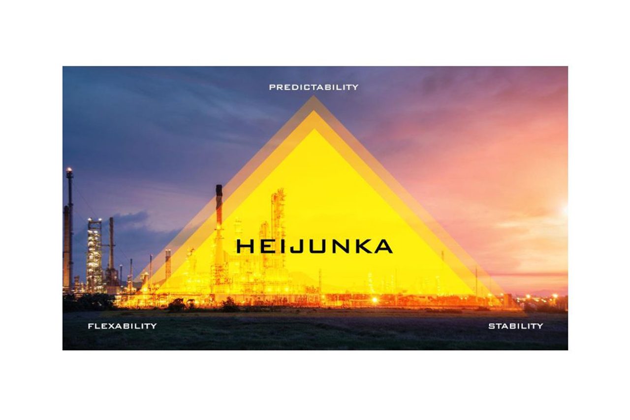Heijunka
